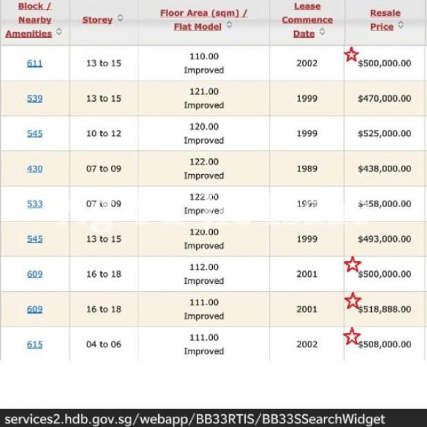 Blk 611 Bukit Panjang Ring Road (Bukit Panjang), HDB 5 Rooms #89000292